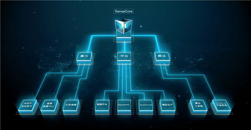 商汤敲钟 在封禁的黑暗中，看见AI基础软件的曙光