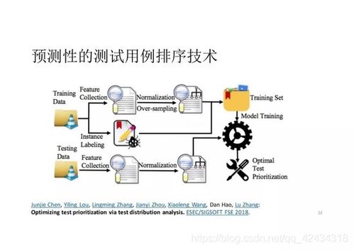 人工智能赋能的智能化软件测试 基础软件开发的新范式