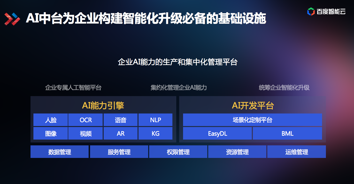 云智技术论坛 智能云与人工智能基础软件融合之路
